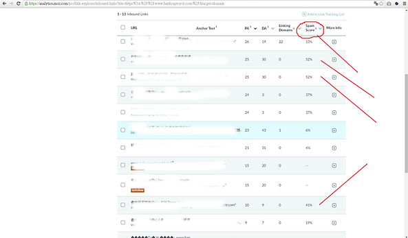 MOZ SPAMS 分數 | 千帆網頁設計公司 MOZ SPAMS 分數