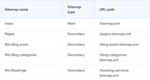 WIX Website SITEMAP