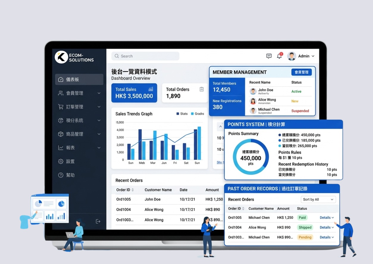 電商會員積分系統開發-網頁設計公司-千帆網頁製作
